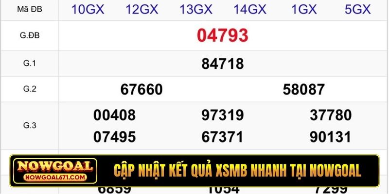Cập nhật kết quả XSMB nhanh tại Nowgoal