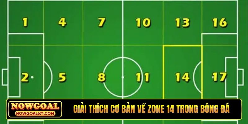 Giải thích cơ bản về zone 14 trong bóng đá